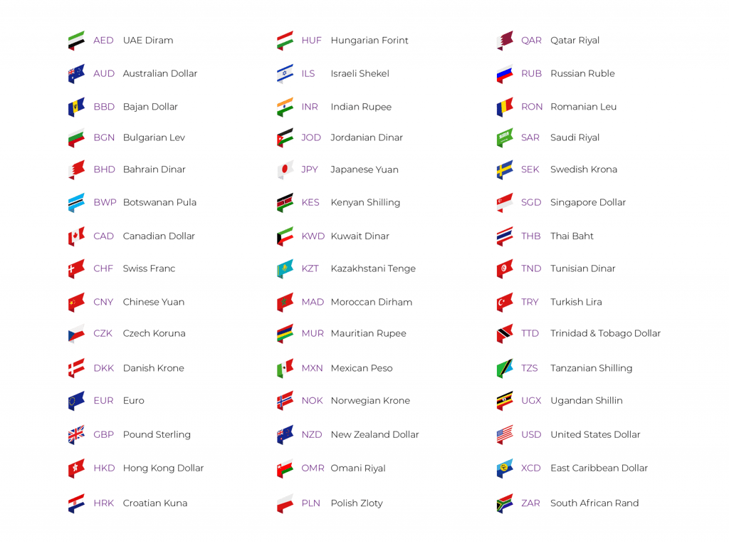 Currency Flags Currency Flags