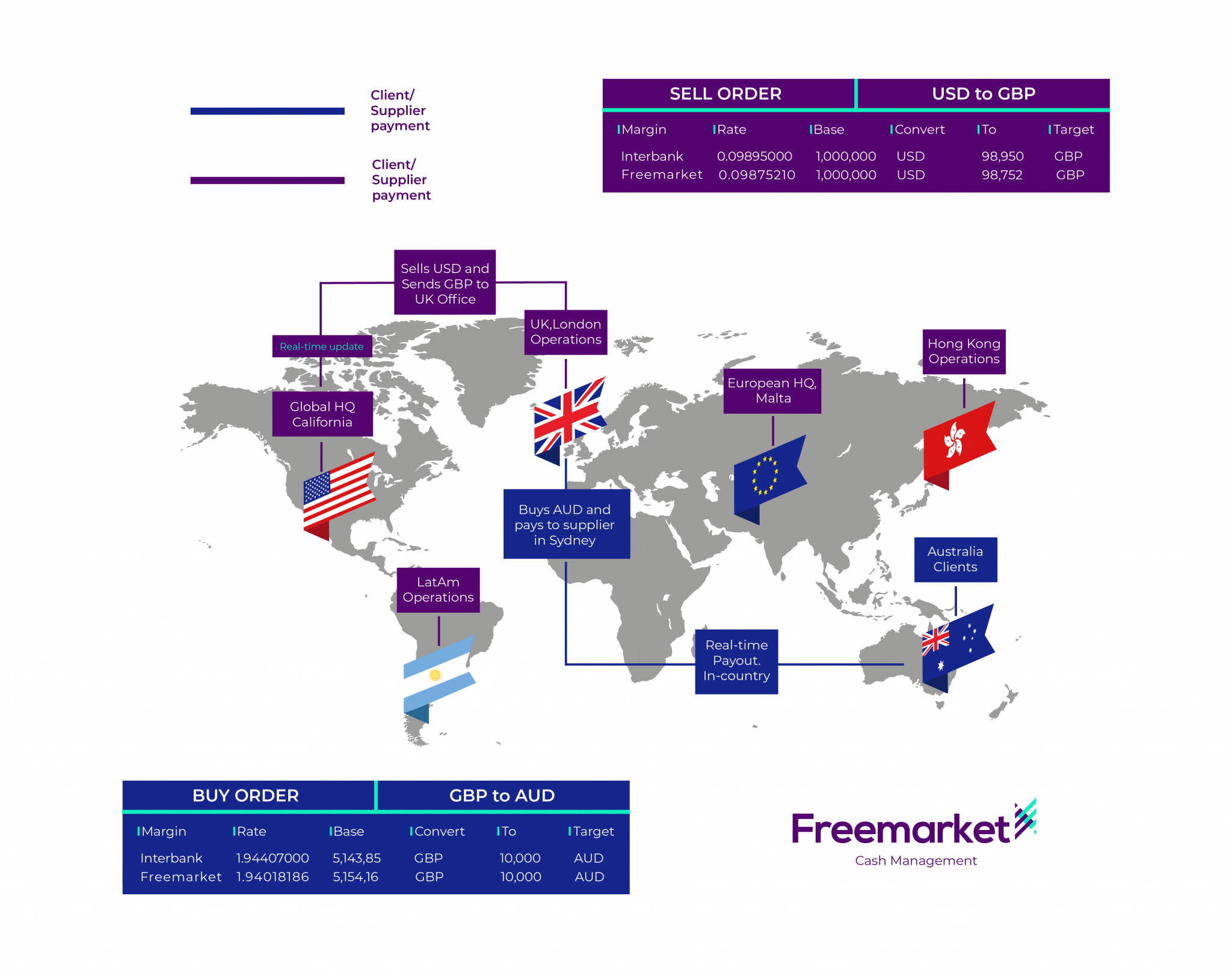 Freemarket liquidity network Freemarket liquidity network